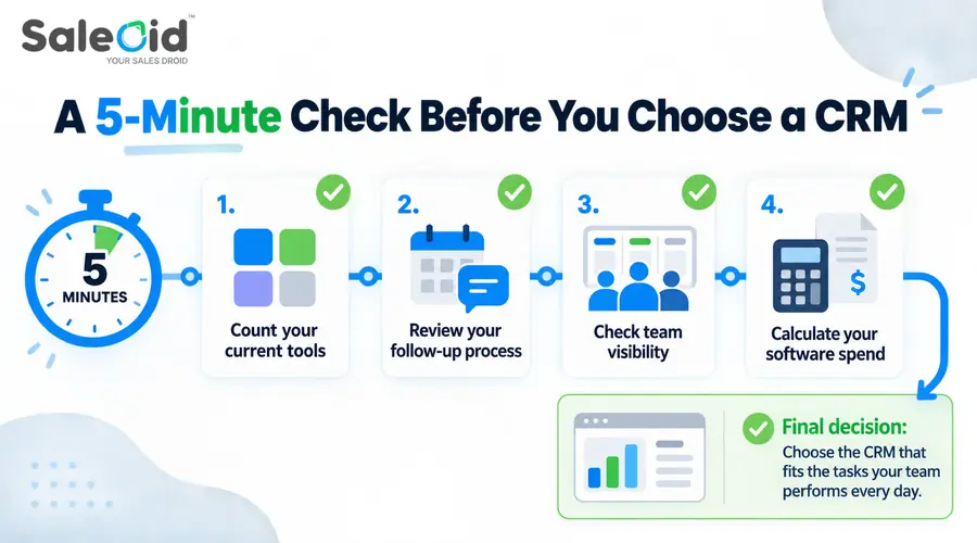 5 min check before you choose a CRM