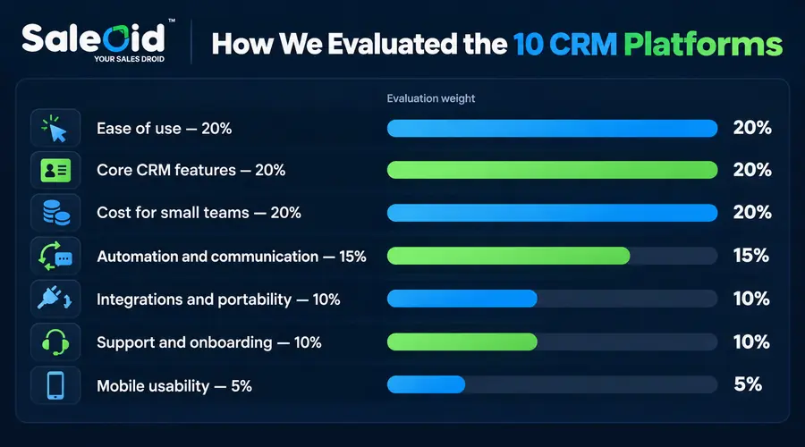 criteria of crm evaluation
