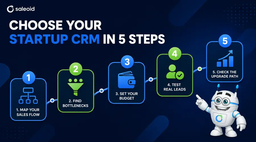 steps to choose your crm