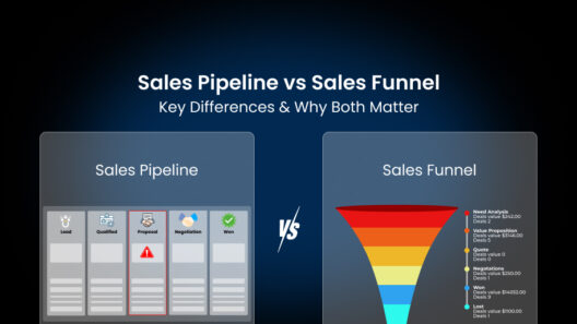 sales pipeline vs sales funnel