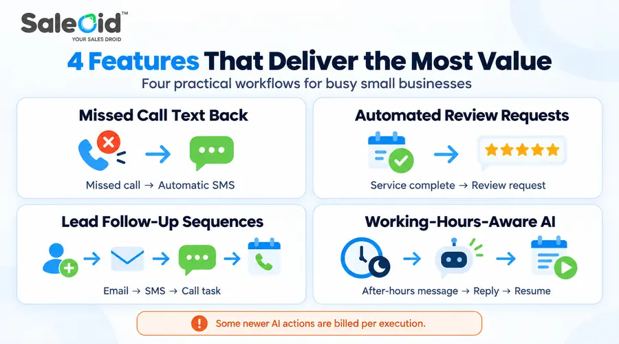 4 Important Features that every business needs
