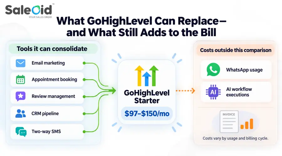 How gohighlevel bill will increase