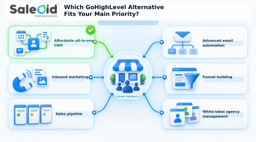 which GHL alternative fits your priority