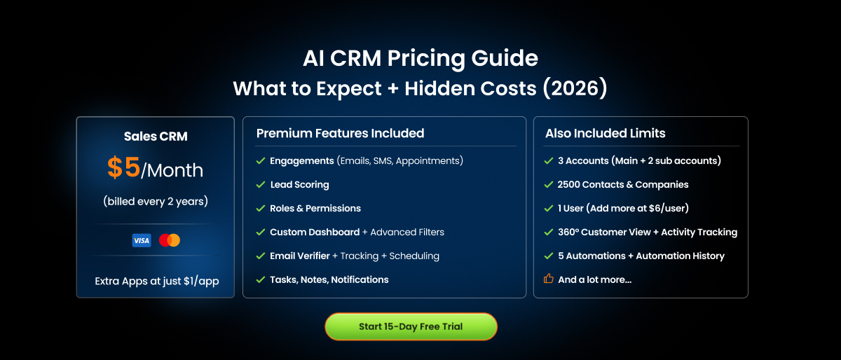 AI CRM Pricing 2026: What to Expect + Hidden Costs
