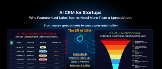 AI CRM for Startups