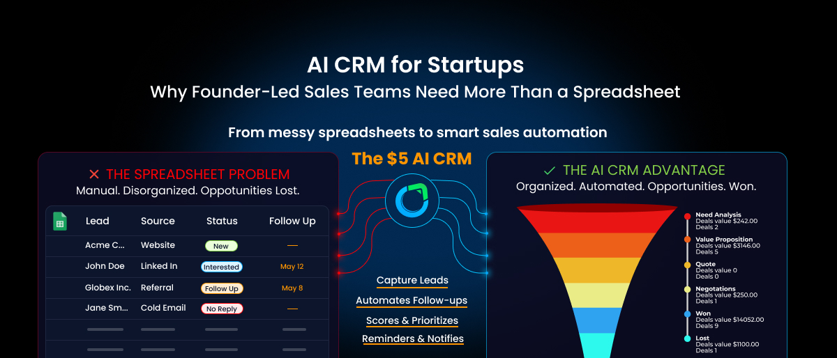 AI CRM for Startups