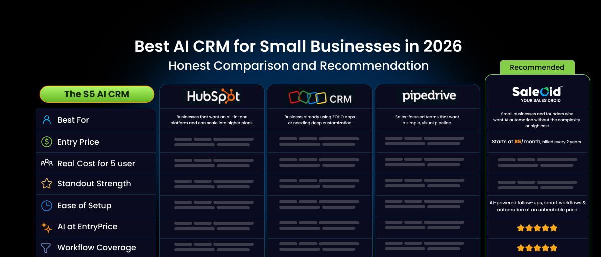 AI CRM for Small Businesses