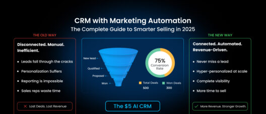 crm with marketing automation