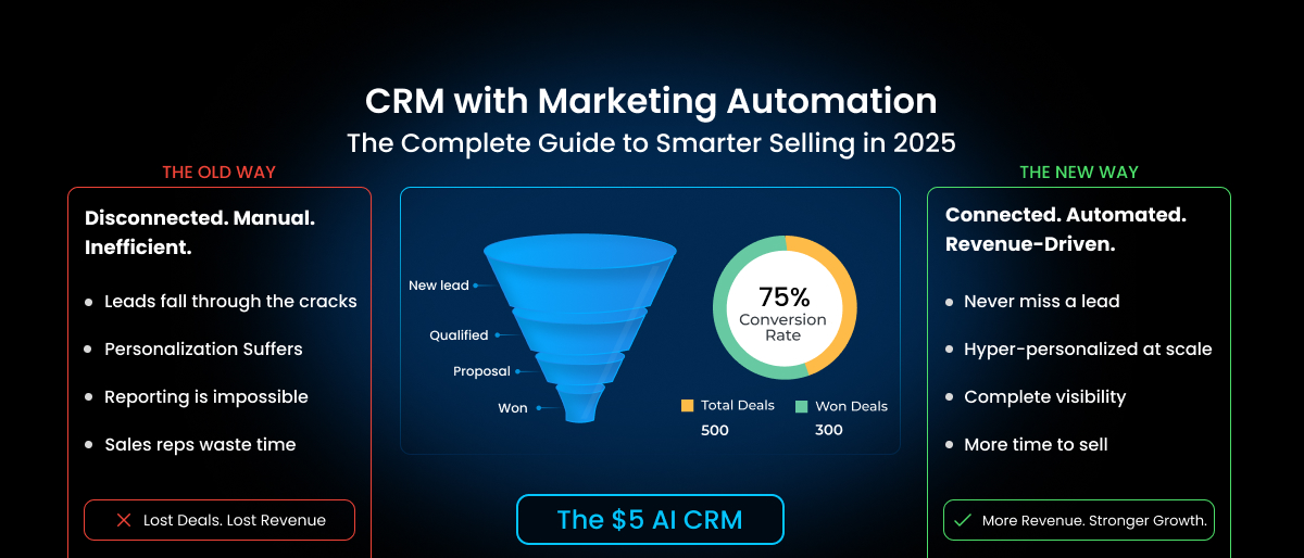 CRM with Marketing Automation Guide 2026