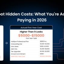 hubspot hidden costs