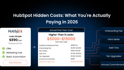 hubspot hidden costs