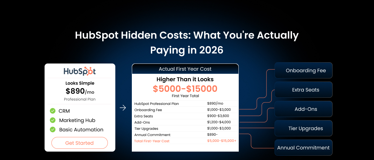 hubspot hidden costs
