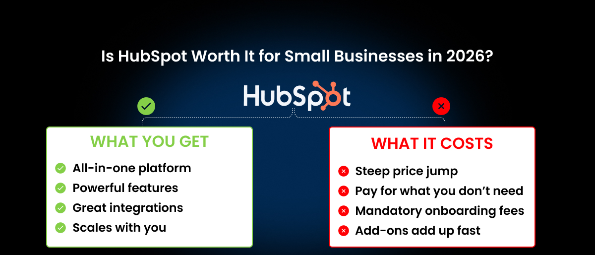 is hubspot worth it