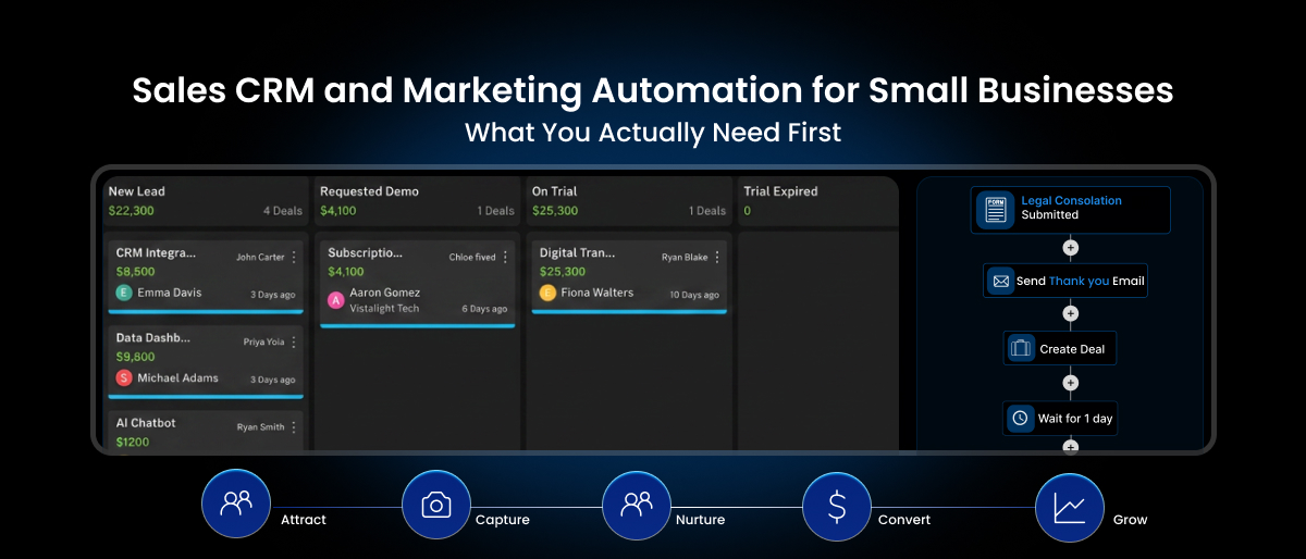 best CRM with marketing automation