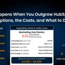 hubspot free plan limitations