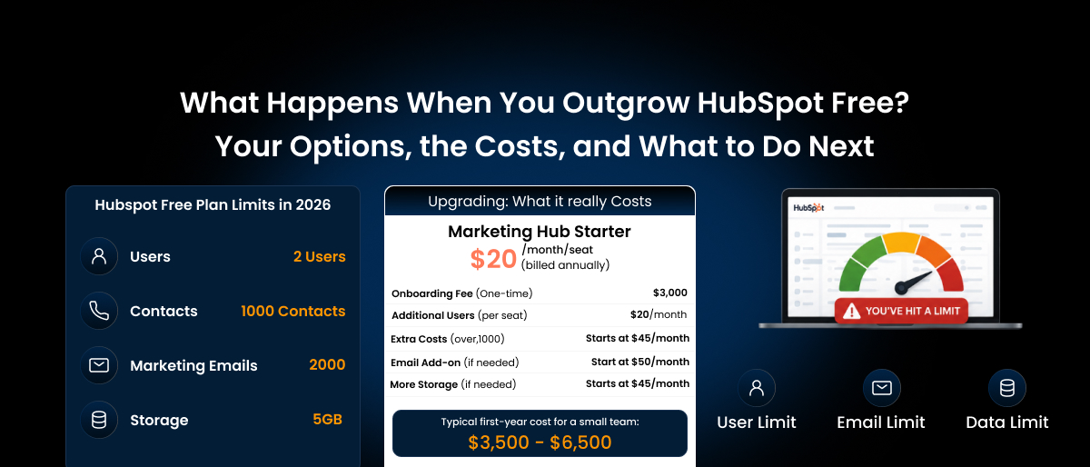 hubspot free plan limitations