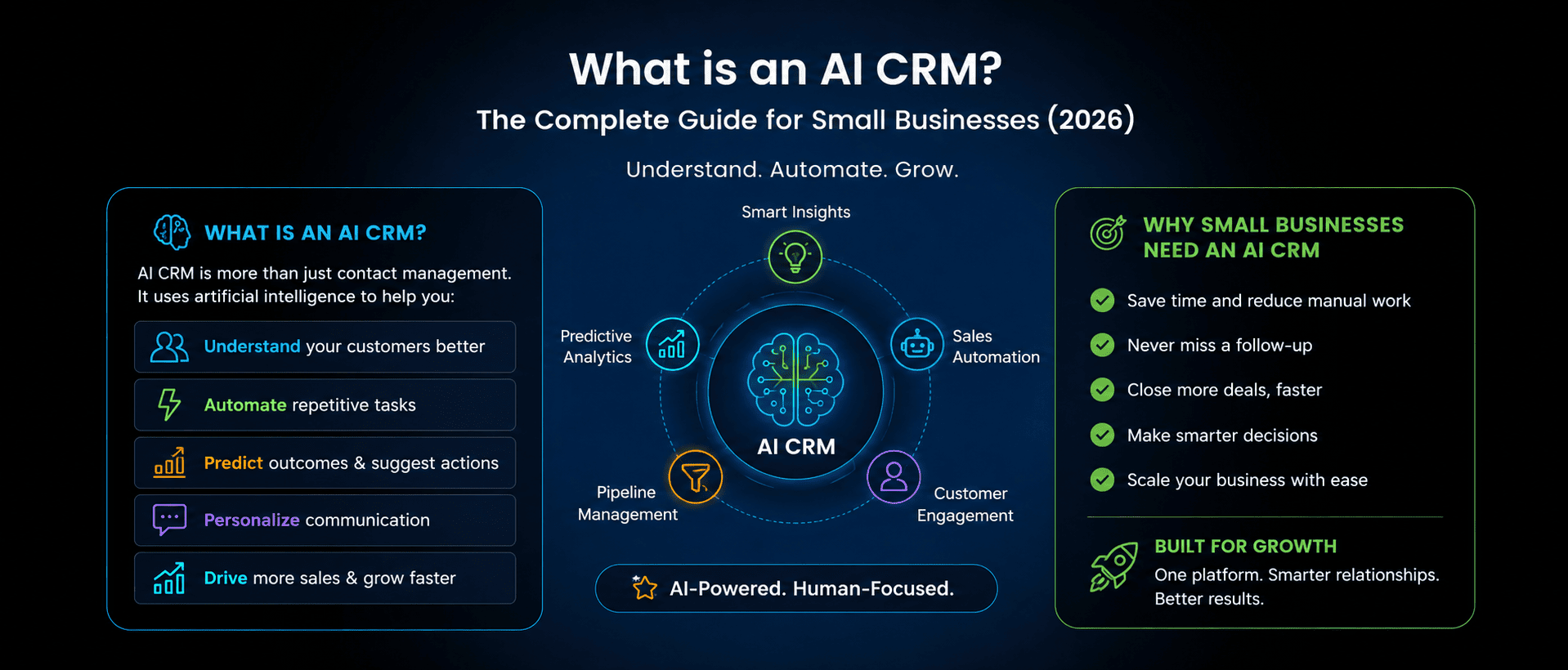 what is AI CRM