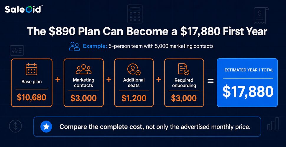 hubspot first year plan