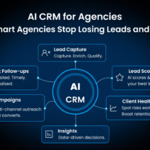 AI CRM for agencies