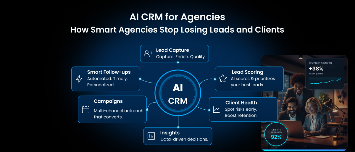 AI CRM for agencies