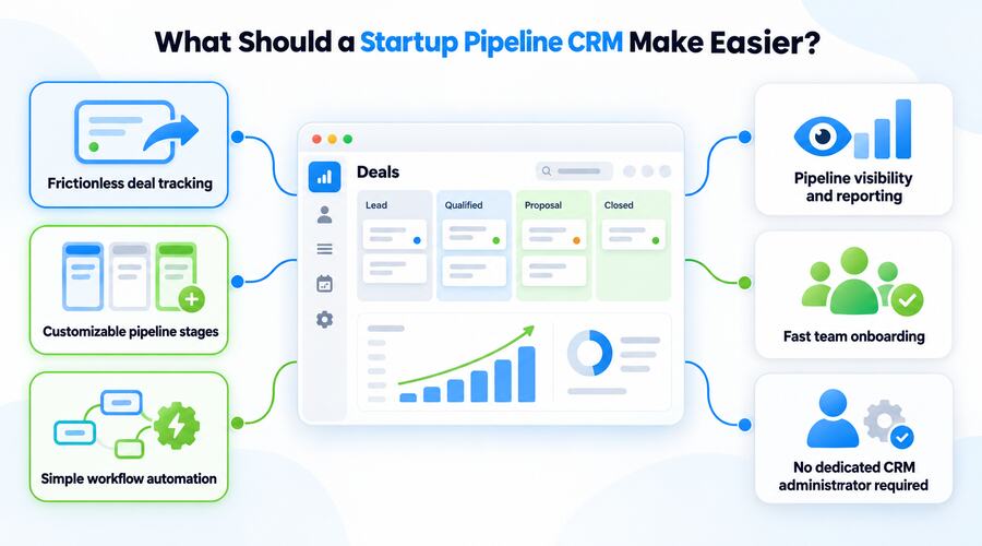 features to look for in a startup sales pipeline crm