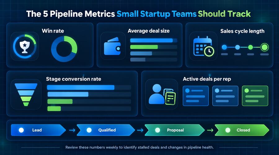 pipeline metrics worth tracking