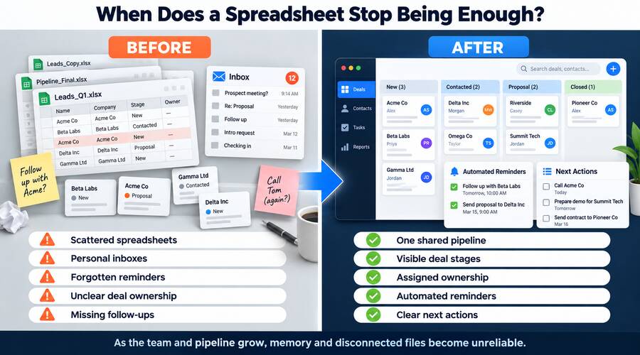 when spreadsheet is not enough