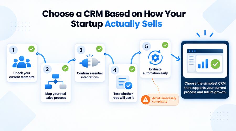 how to choose the right pipeline crm