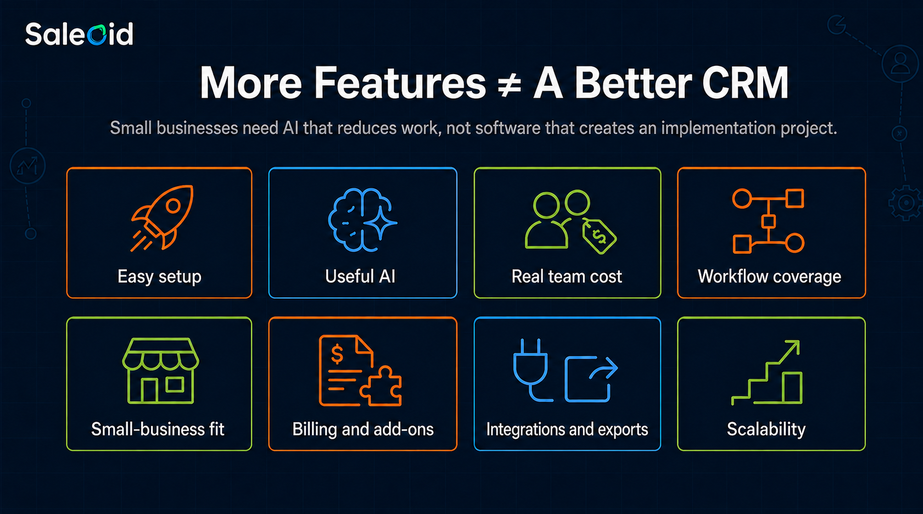 AI CRM Evaluation