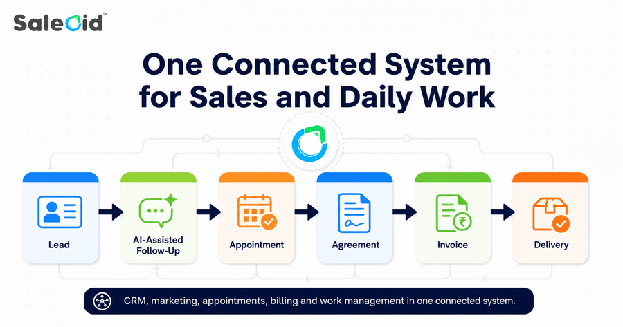Saleoid - One Connected System