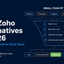 zoho alternatives