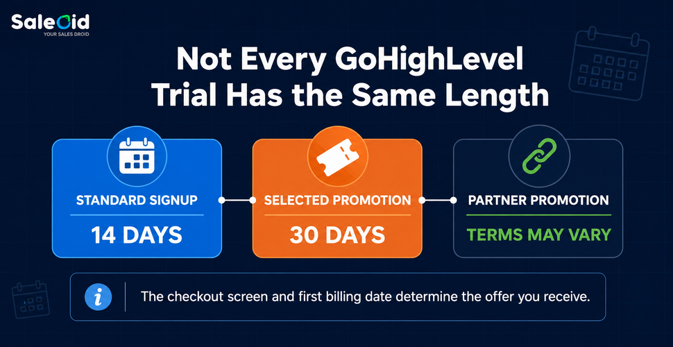 different gohighlevel trials
