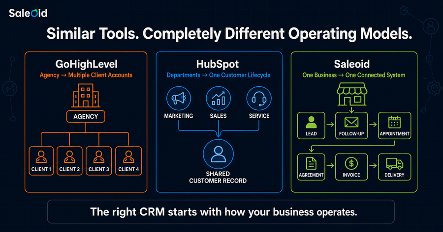 Different CRM Models