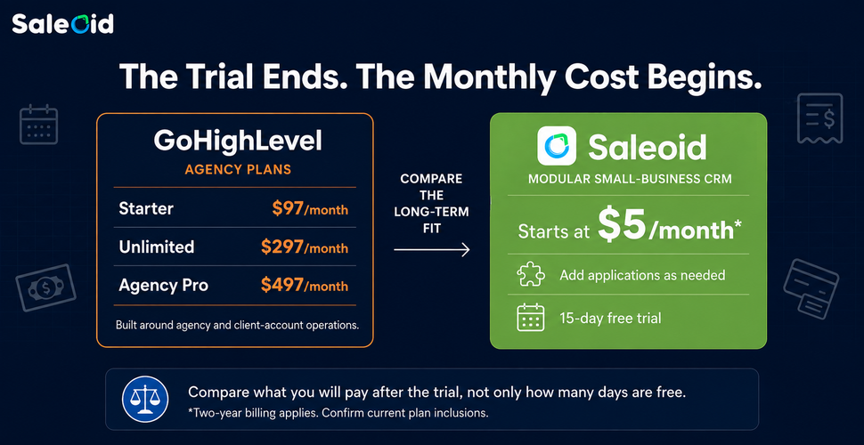 what gohighlevel actually costs after trial