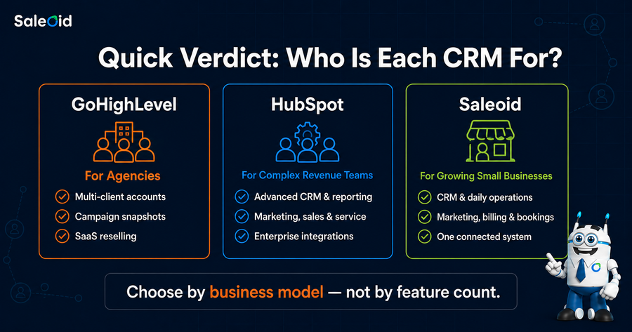 GHL vs HubSpot vs Saleoid