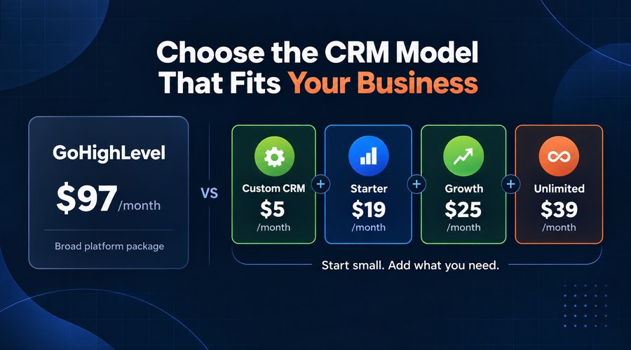 Saleoid has the most suitable business model