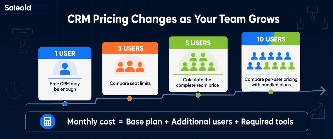 team growth