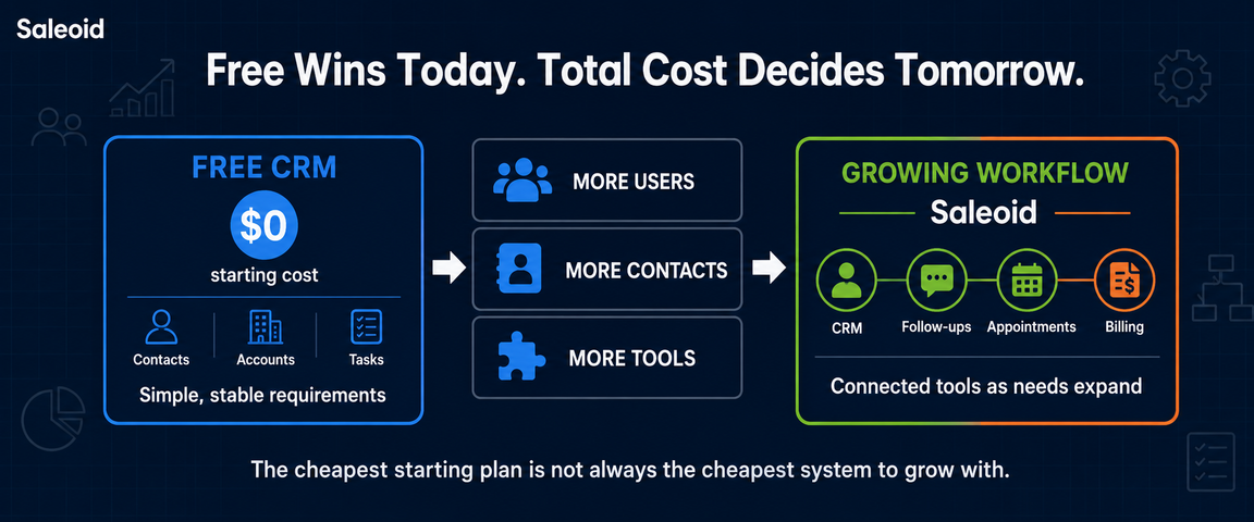free crm vs paid crm