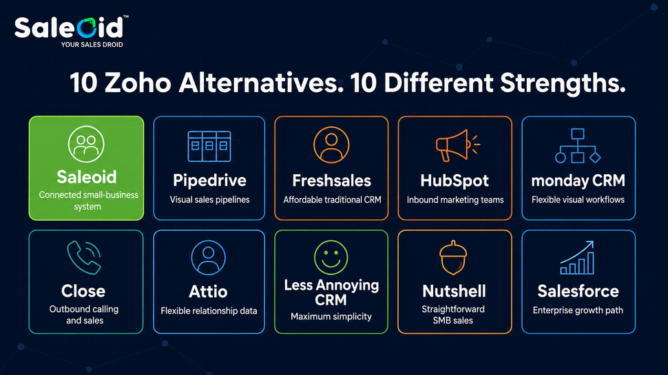 10 zoho alternatives