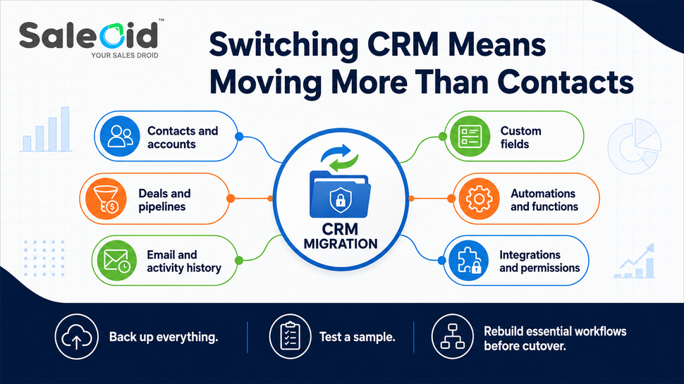 zoho migration