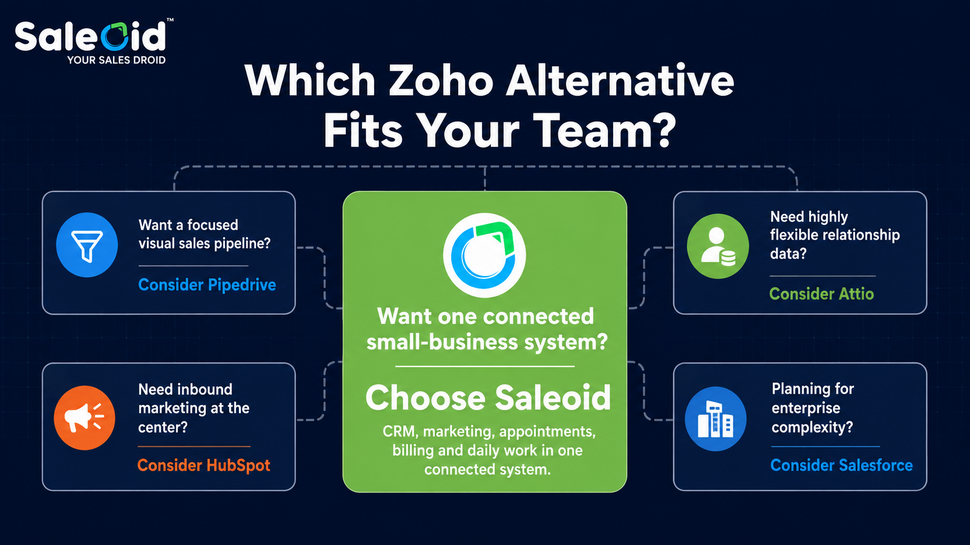 choose the best alternative for zoho