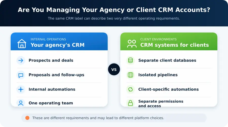 CRM decision based on use case