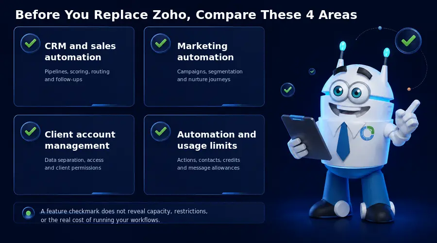 Zoho comparison checklist