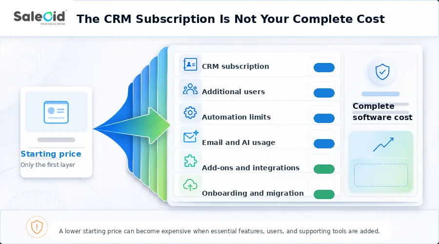 what to check before switching from Zoho