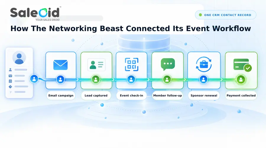 connected event workflow
