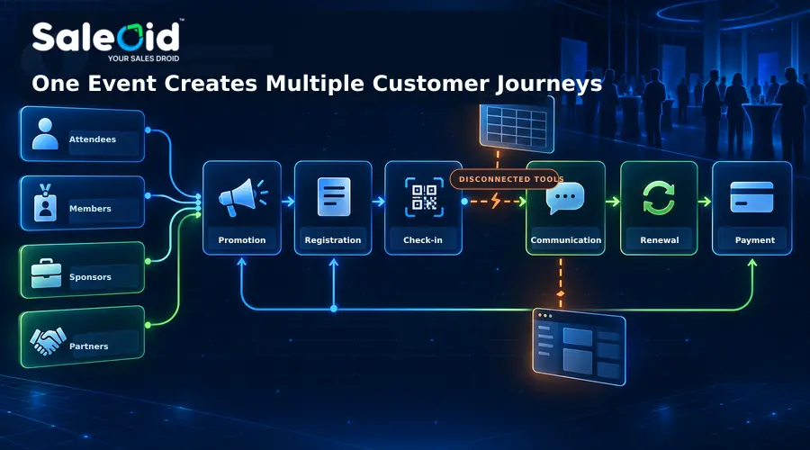 one event multiple customer journey