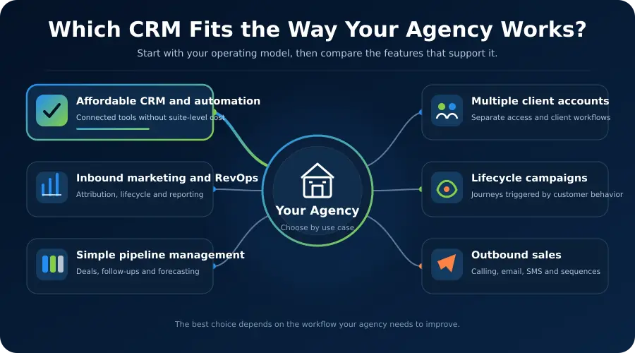 which CRM fits your agency