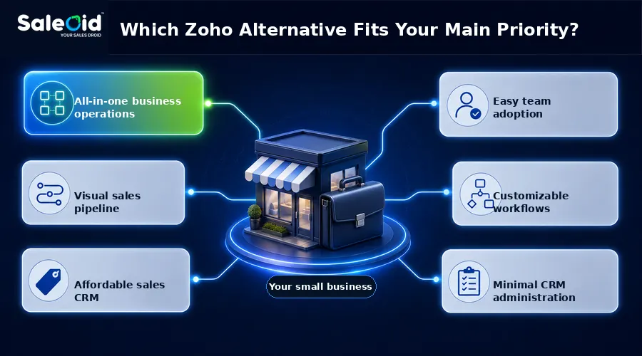which zoho alternative is best for you