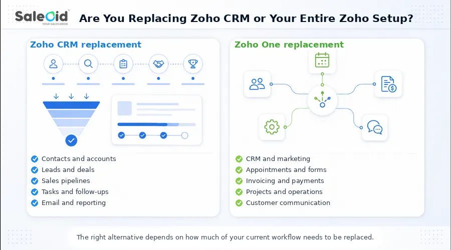 Zoho CRM vs Zoho One