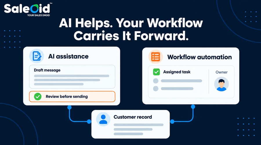 Saleoid AI Assistance Workflow